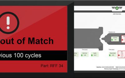 CoPilot® Now with Cavity Pressure Monitoring