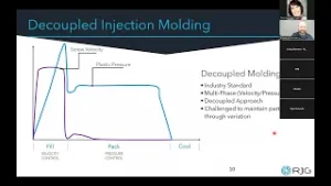 Desvelando una nueva era en el moldeo por inyección | El estudio de caso del avance autónomo