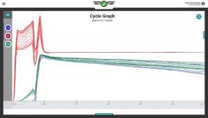 Explicación de los conceptos del moldeo por inyección automatizado: un potente enfoque científico con DECOUPLED MOLDING® que conduce a la autonomía de los moldeadores.